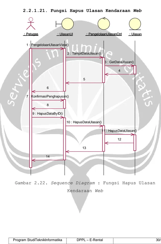 Gambar 2.22. Sequence Diagram : Fungsi Hapus Ulasan  Kendaraan Web 