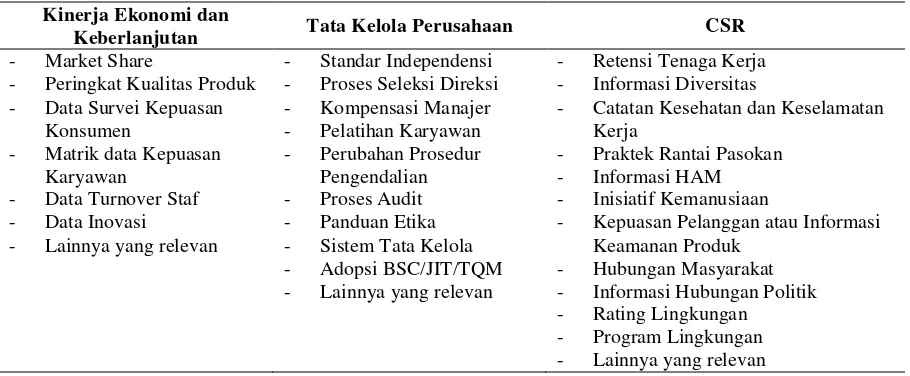 Tabel 1. Jenis Informasi non-keuangan yang tersedia 