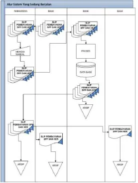 Gambar 4.  Topologi Sistem Yang Diusulkan  4. Entity Relation Diagram (ERD) 