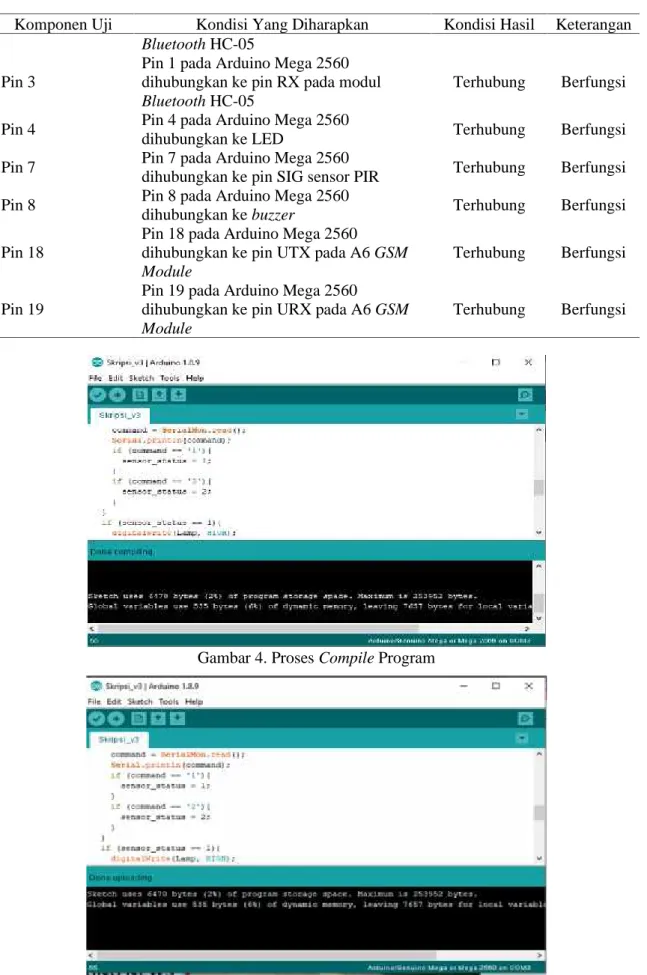 Gambar 4. Proses Compile Program