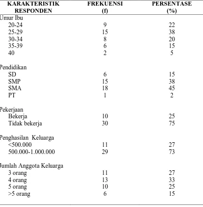 Tabel 1.   Distribusi frekuensi dan persentase responden berdasarkan karakteristik   