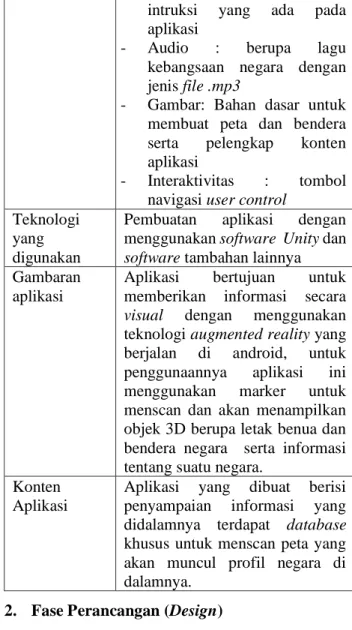 Tabel 1. Kebutuhan perangkat  Kebutuhan Perangkat  Keras  Kebutuhan Perangkat Lunak  1