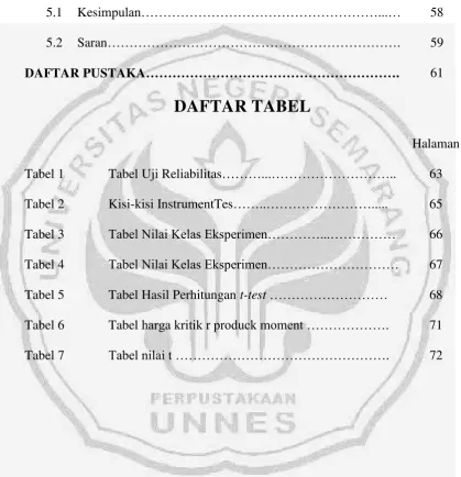 Tabel Uji Reliabilitas………...……………………….. 