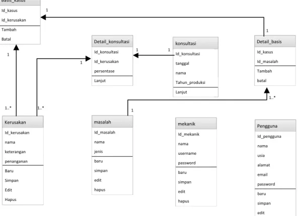 Gambar III.3. Class Diagram Sistem 