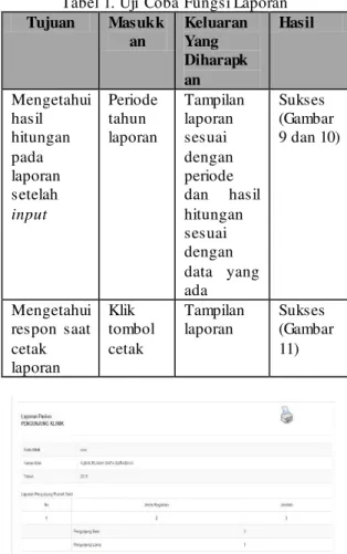 Gambar  10.  Proses Pembuatan Laporan Berhasil 