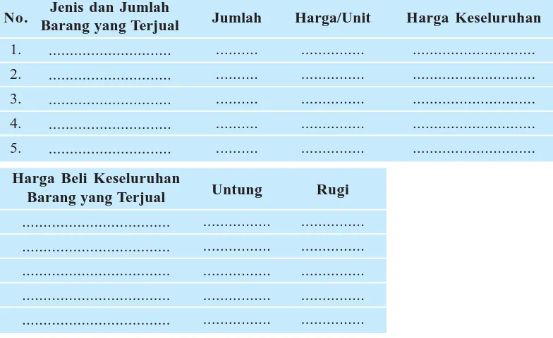 Tabel 5.1Jenis BarangNo.