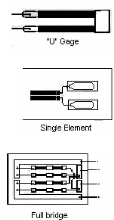 Gambar 2.5 Jenis-jenis konfigurasi Strain Gage Semikonduktor 