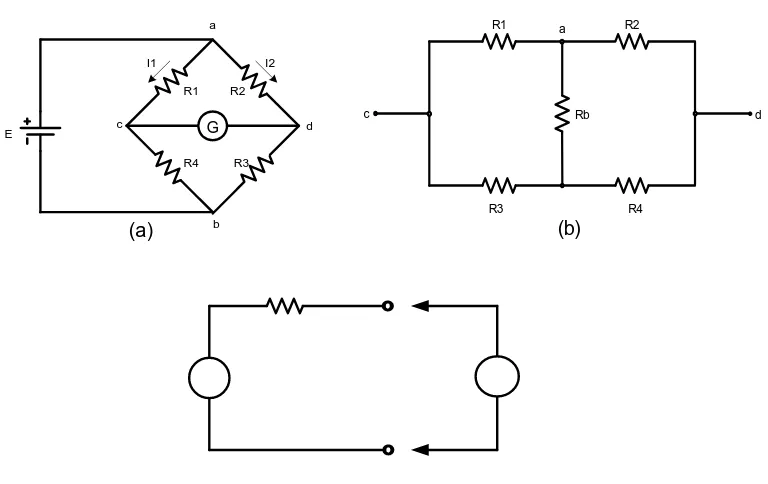 Gambar 3.4. Pemakaian teorema Thevenin terhadap jembatan Wheatstone. 