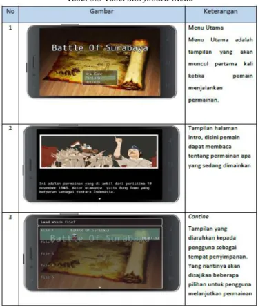 Tabel 3.3 Tabel Storyboard Menu 