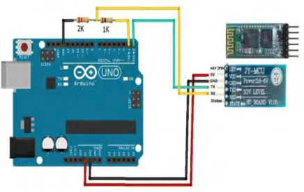 Gambar 3.13  Komunikasi serial Bluetooth HC-05 dan Arduino Uno R3 