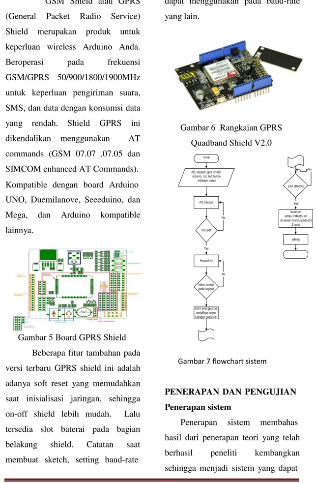 Gambar 6  Rangkaian GPRS  Quadband Shield V2.0 