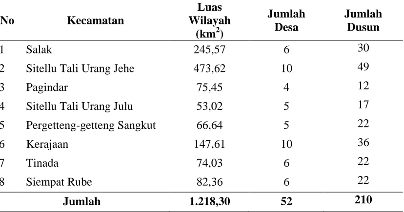 Tabel 4.1. Luas Wilayah, Jumlah Desa dan Jumlah Dusun di Kabupaten Pakpak                   Bharat 