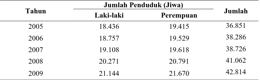 Tabel 4.3. Komposisi Penduduk Berdasarkan Jenis Kelamin di Kabupaten Pakpak Bharat 2005-2009  