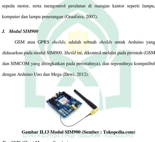 Gambar II.13 Modul SIM900 (Sumber : Tokopedia.com)  K.  SMS (Short Message Service) 