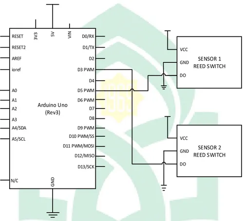 Gambar IV.2 Rancangan Sensor Reed Switch  2.  Rancangan LCD 16X2 