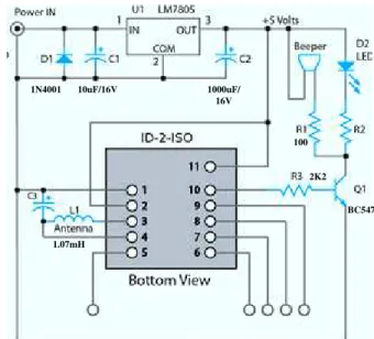 Tabel 1. Deskripsi konfigurasi pin keluaran  modul reader ID-12LA [3] 