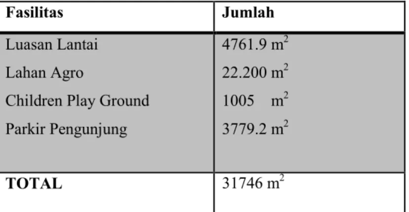 Tabel 1. Rekapitulasi Besaran Ruang 