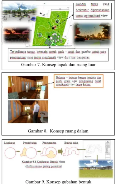 Gambar 8.  Konsep ruang dalam