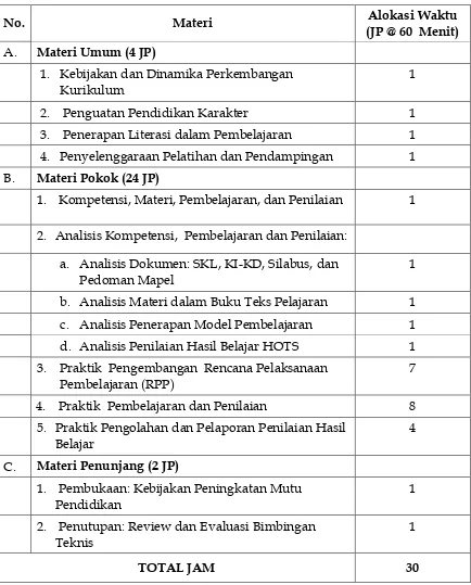 Tabel 2 : Struktur Program  
