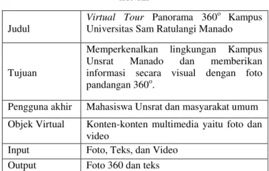 Tabel  II  Activity  Diagram  Virtual  Tour  Kampus  Unsrat  menjelaskan  aktivitas  bagaimana  user  menggunakan   fitur-fitur yang tersedia pada aplikasi tersebut 