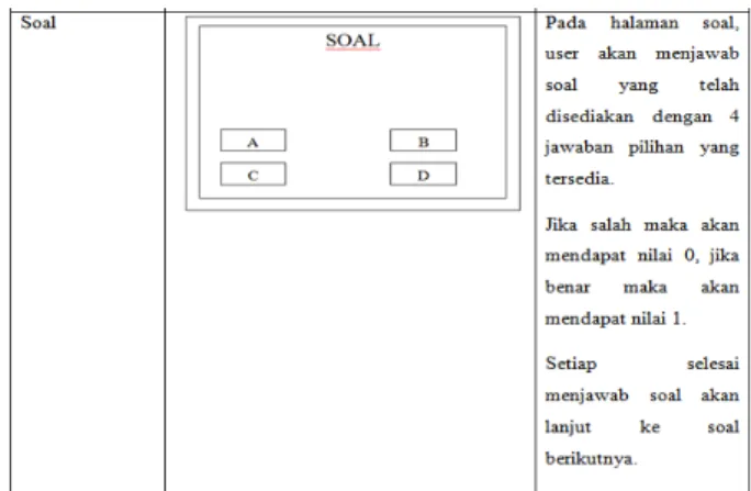 Gambar 2. Perancangan system storyboard.bmp 