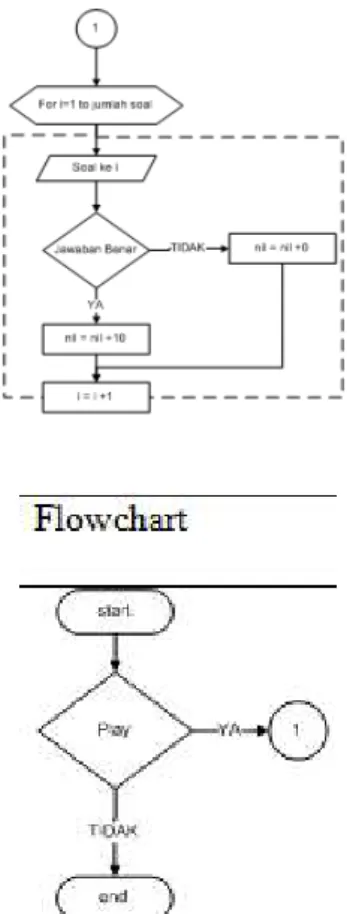 Gambar 5. Flowchart program.bmp  C.  Algoritma Fisher Yates 
