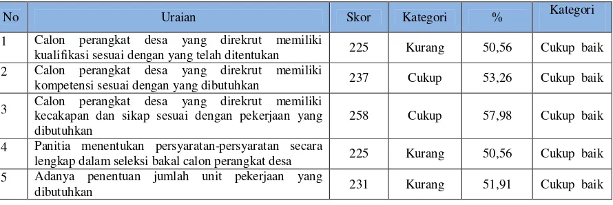 TABEL 1 