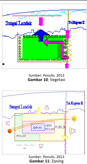 Gambar 10: Vegetasi 