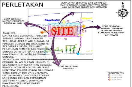 Gambar 6: Data dan analisis perletakan 