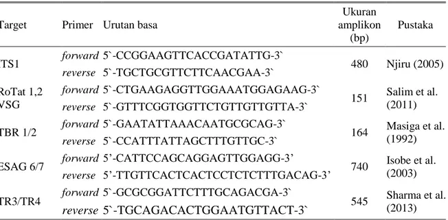 Tabel 1. Urutan basa primer untuk mengamplifikasi DNA T. evansi 