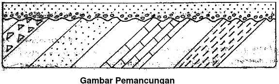 Gambar Pemancungan