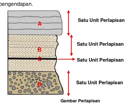 Gambar Perlapisan