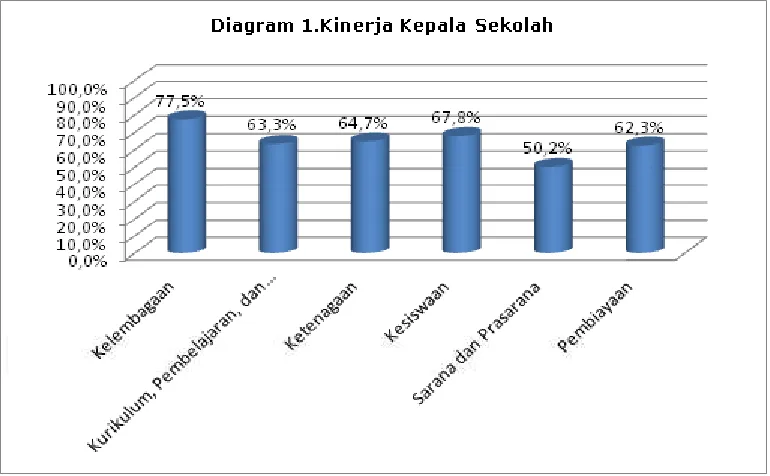 Tabel 1. Validitas dan Reliabilitas