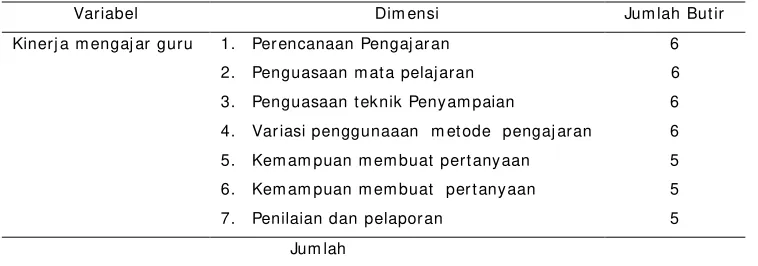 Tabel 1 Sampel Penelitian Guru Madrasah Aliyah Negeri Provinsi DKI  Jakarta