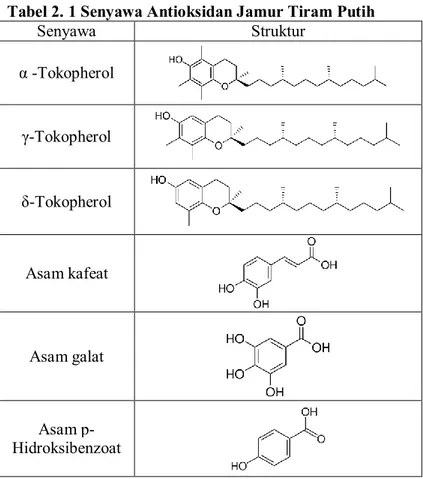 Tabel 2. 1 Senyawa Antioksidan Jamur Tiram Putih 