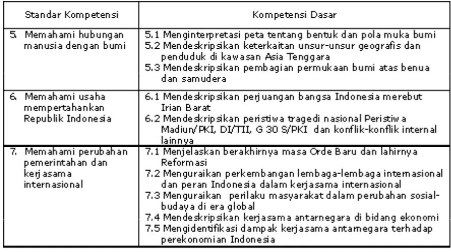 Tabel 6. Kompetensi IPS Kelas IX Semester 2