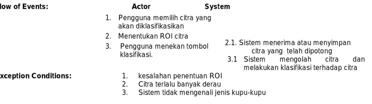 Tabel 2. Deskripsi Use Case Menentukan ROI 