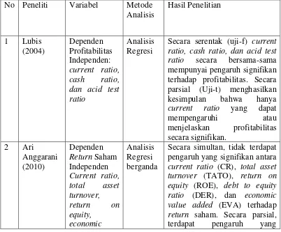 Table 2 Penelitian Terdahulu 