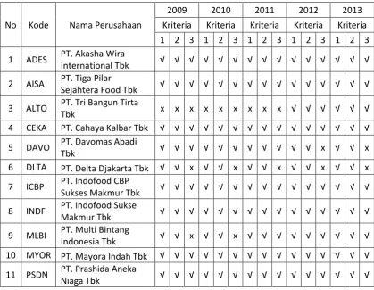 Table 3.1 Daftar Sampel Penelitian 