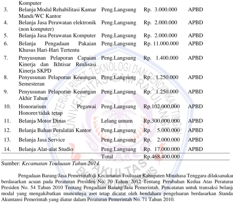 Tabel 1.   Rencana  Umum  Pengadaan  Barang/Jasa  Pemerintah  Kecamatan  Touluaan  Kab  Minahasa  Tenggara Tahun 2014 