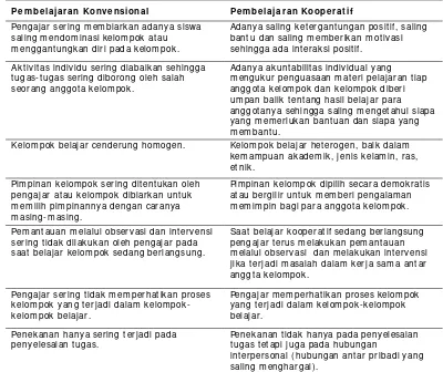 Tabel 1  Perbandingan Pem belaj aran Konvensional dan Pem belaj aran Kooperat if