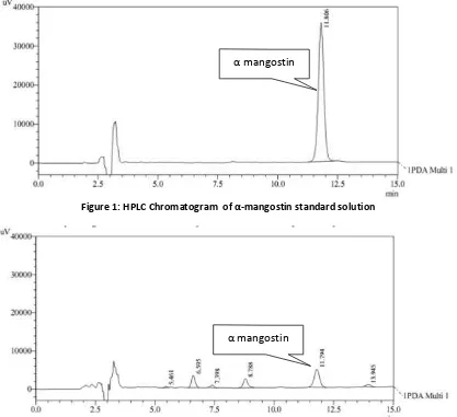Figure 1: HPLC Chromatogram  of α‐mangostin standard solution 