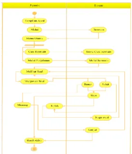 Gambar 3. Use Case Diagram Admin 