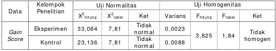 tabel Ket 