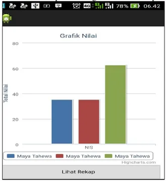 Gambar 9. Halaman Grafik Perkembangan  4  KESIMPULAN 