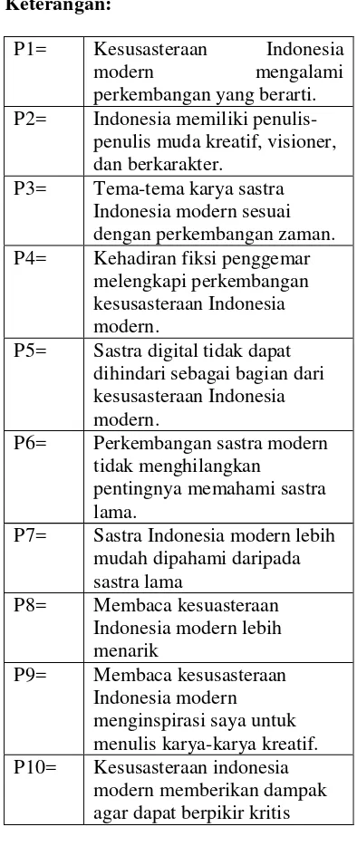 Gambar 3. Diagram Persepsi Siswa 