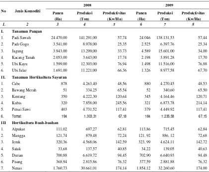 Tabel 1.1.  Perkembangan Tanaman Pangan dan Hortikultura di Kabupaten Tapanuli Utara Tahun 2008 – 2009 