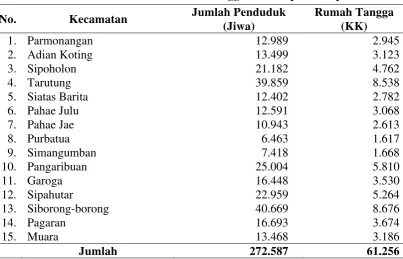 Tabel 4.3. Jumlah Penduduk dan Rumah Tangga di Kabupaten Tapanuli Utara 