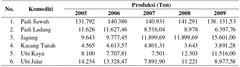 Tabel 4.7.  Perkembangan Produksi Tanaman Sayur-sayuran di Kabupaten                  Tapanuli Utara Tahun 2005 – 2009 