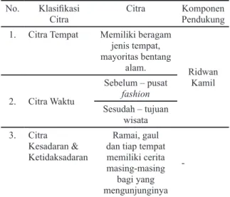 Tabel 1 Citra KSN Cekungan Bandung